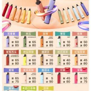 KISS凱斯6500口拋棄式jpg SP2S LostMary 台灣官方旗艦店