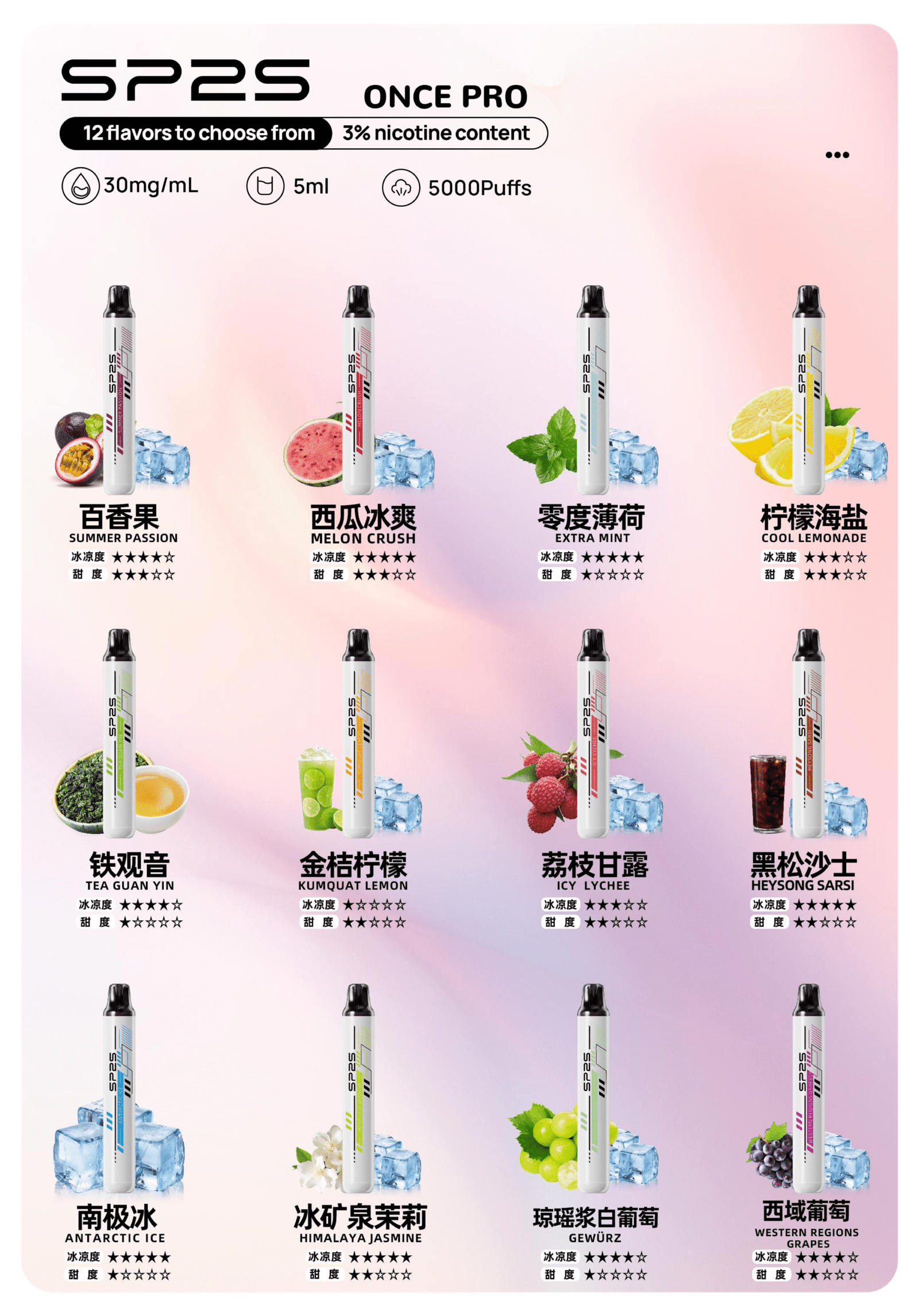 SP2S5000口拋棄式scaled1png SP2S LostMary 台灣官方旗艦店